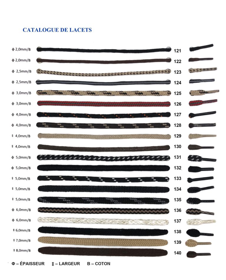 Catalogue de lacets